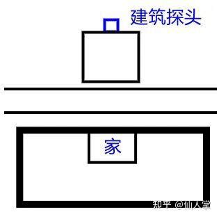 串心煞|【风水】常见的59种风水煞，附化解方法